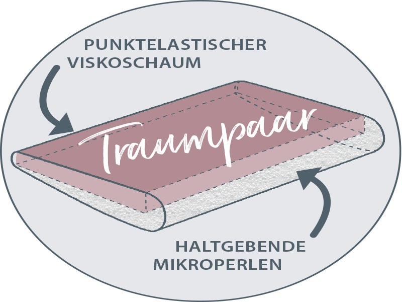 Nackenstützkissen PEARLFUSION 50cm Breit 10cm Hoch weiß