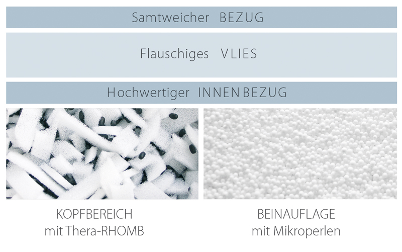 My7 Schlaf- &amp; Stillkissen inkl. Außenbezug Bambus